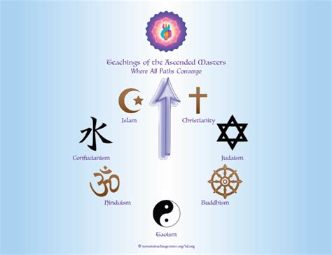 The Shift from Occult Practices to Religious Beliefs: What Drives the Change?